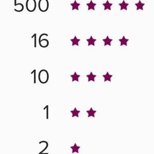 5 Star Rated Seller.